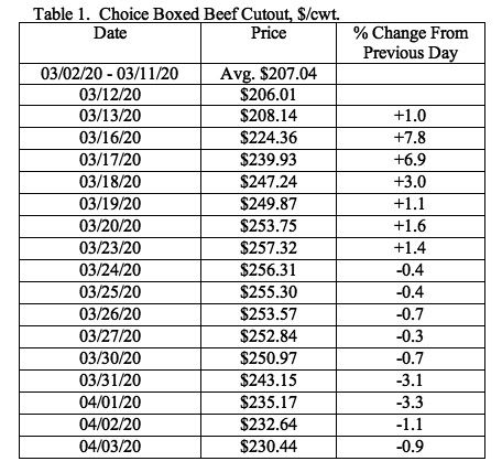 Table 1